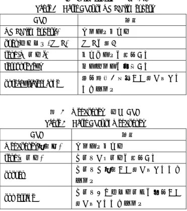 表  1  XMLHttpRequest の主な API  Table 1  Basic APIs of XMLHttpRequest 