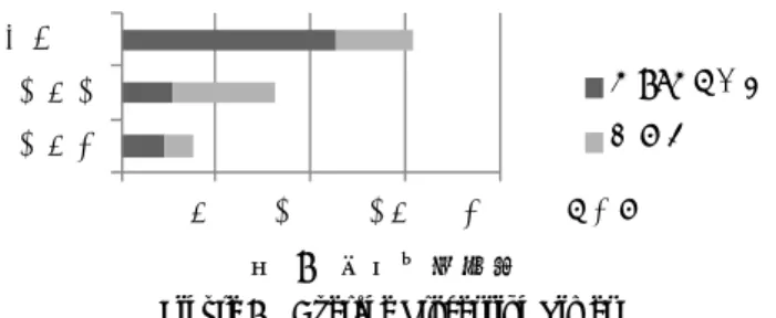 図  6  平均処理時間  Figure 6  Average Processing Times 