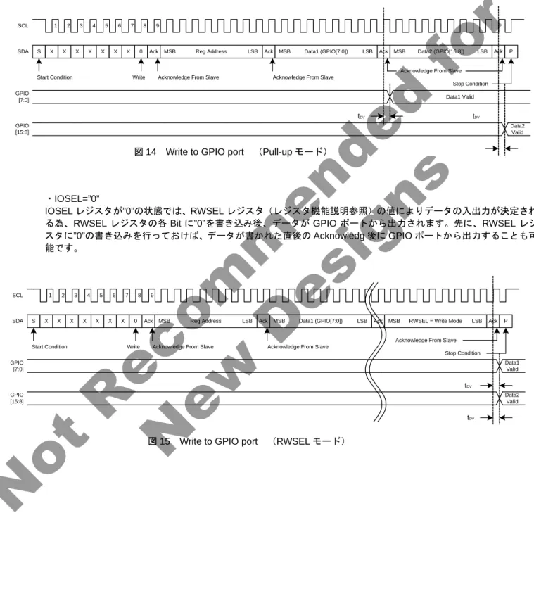 図 14  Write to GPIO port  （Pull-up モード） 