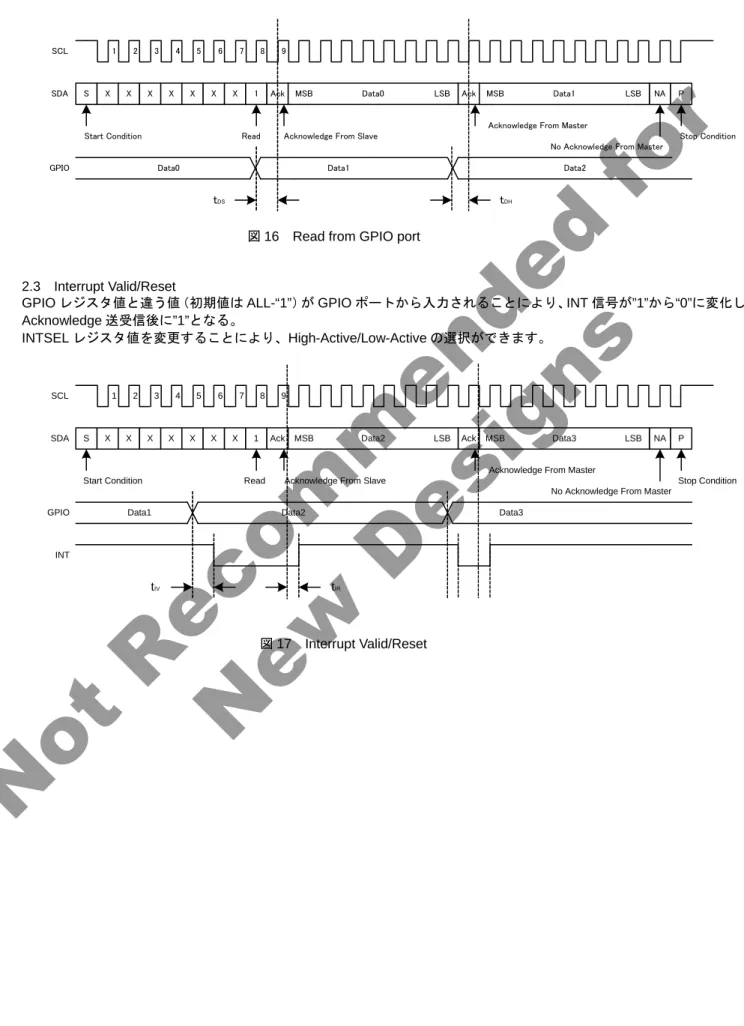 図 16  Read from GPIO port 