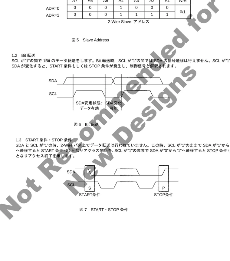 図 6  Bit 転送 