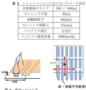 図 7 充電回路 図 8 駆動ロボット 表 2 充電回路による発電量の計測結果 (10 回の平均 ) 日向における発電量 180[mW] 日陰における発電量 24[mW] 5