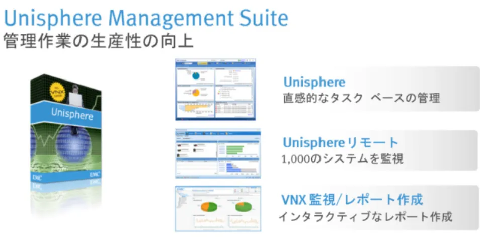 図 2  新しい Unisphere Management Suite  仮想化管理