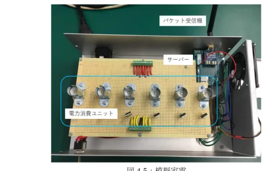 図 4.5：模擬家電 