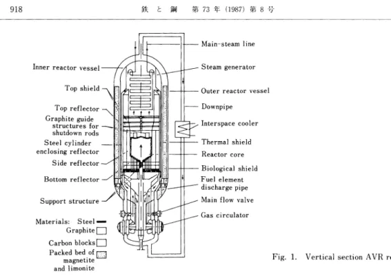 Fig.  1.  Vertical  section  AVR  reactor.