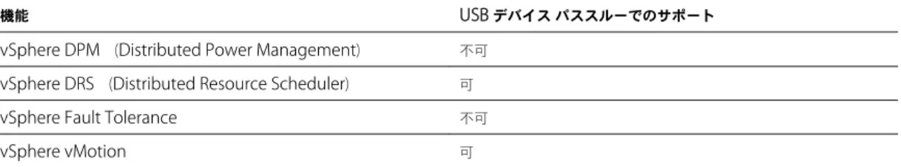 表  5 ‑7.  ESXi  ホストから仮想マシンへの  USB  パススルーで使用可能な  vSphere  機能
