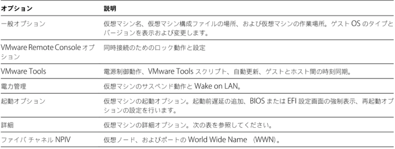 表  6 ‑1.   仮想マシンのオプション