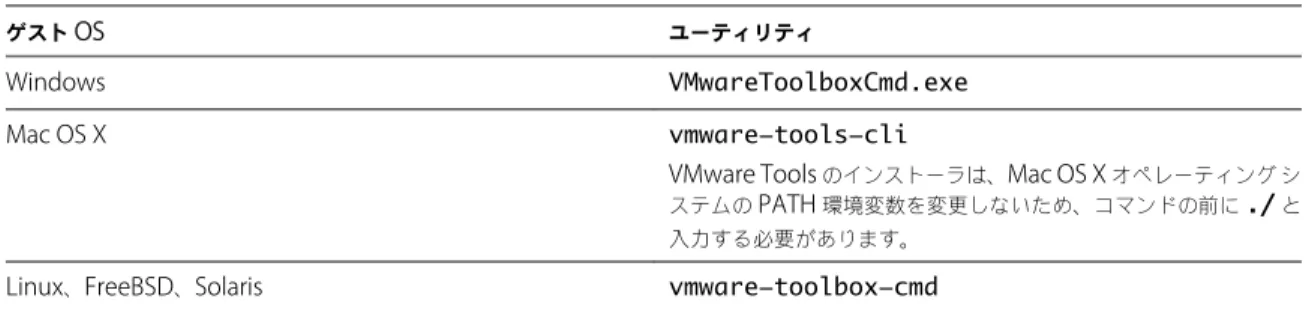 表  10 ‑2.   ゲスト  OS  用  VMware Tools  構成ユーティリティ