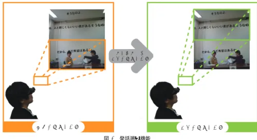 図 4 発話遡り機能
