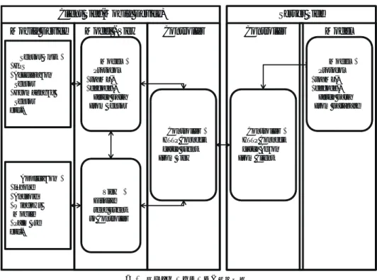図 4 では，クライアント側は Mobile Device, Model-View, Controller ，サーバ側は Con- Con-troller, Model の 5 つのブロックにそれぞれ分解できる． Mobile Device はモバイル機器の プログラムであり，センサ群とのアクセスや画面への出力を行うことができる． Model-View は提案するフレームワーク内において Mobile Device の要素とのやり取りを抽象化している．