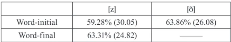 Table 10. Differences in accuracy between  and 