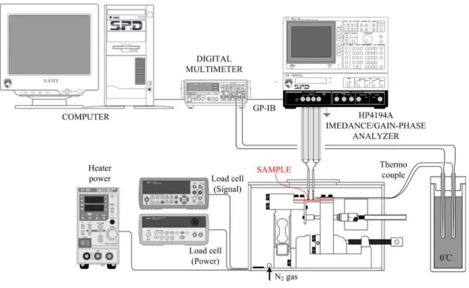 Fig. 6-1-2  インピーダンス測定装置の概略図 