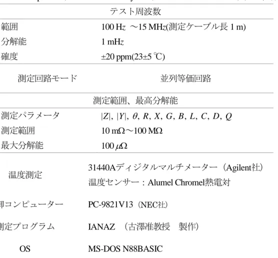 Table 6-1-1  インピーダンス測定装置の仕様  インピーダンス測定装置 