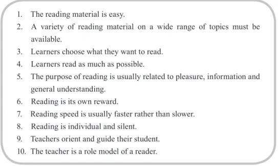 Figure 1.  Principles of extensive reading (Day &amp; Bamford, 2002).