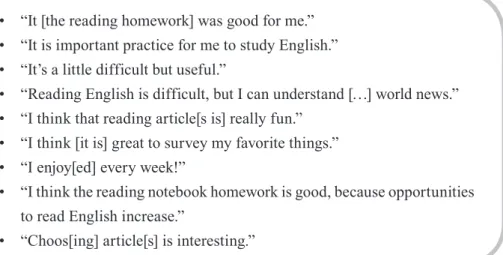 Figure 3.  Student comments on the weekly reading assignments.