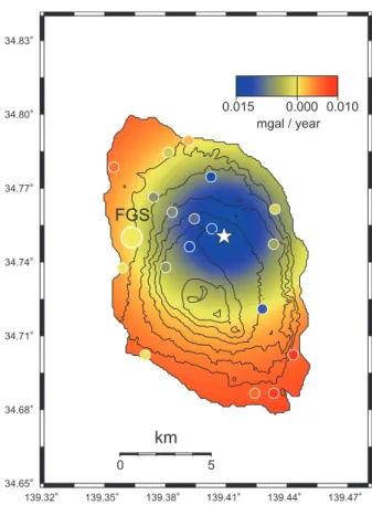Fig. 7  Observed  gravity  change  rates  (open  symbols)  and  calculated  gravity  change  rates  with  estimated  source  parameters  (solid  symbols)  including  the  four  stations  on and around Mt