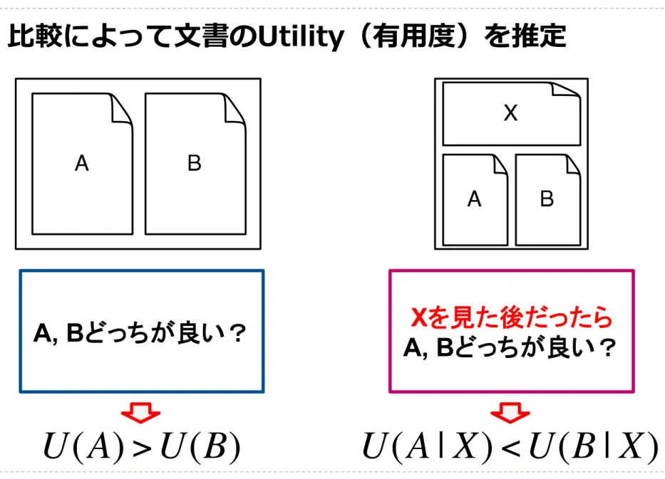 Table 1: An example topic (air travel information ) along with its subtopics from the TREC Diversity dataset and three possible user profiles indicating the interests of different users.
