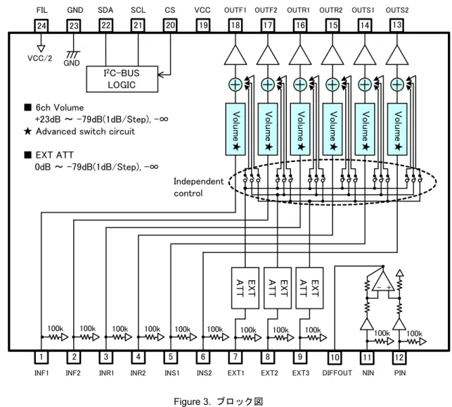 Figure 3.  ブロック図 