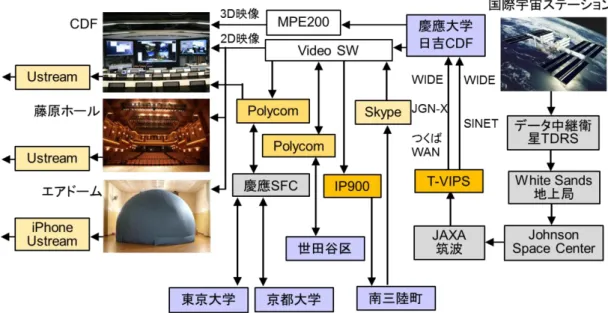 図 59  前イベントの様子 