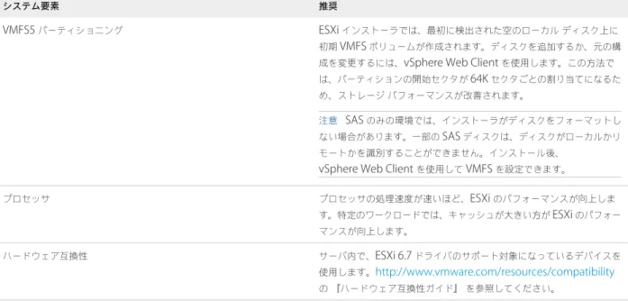 表  5‑2.   パフォーマンス向上に関する推奨事項  ( 続き )