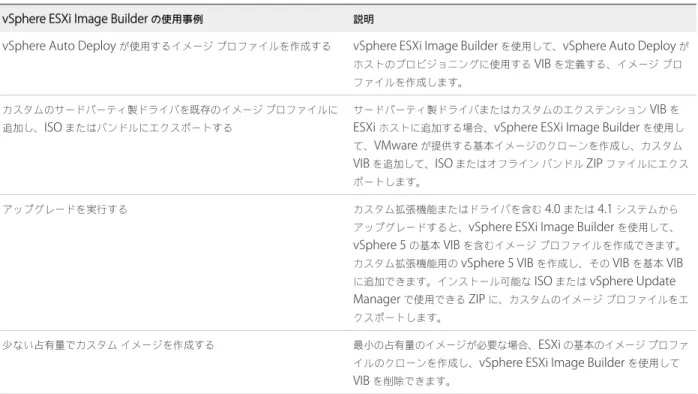 表  5 ‑7.  vSphere ESXi Image Builder  を使用できるケース