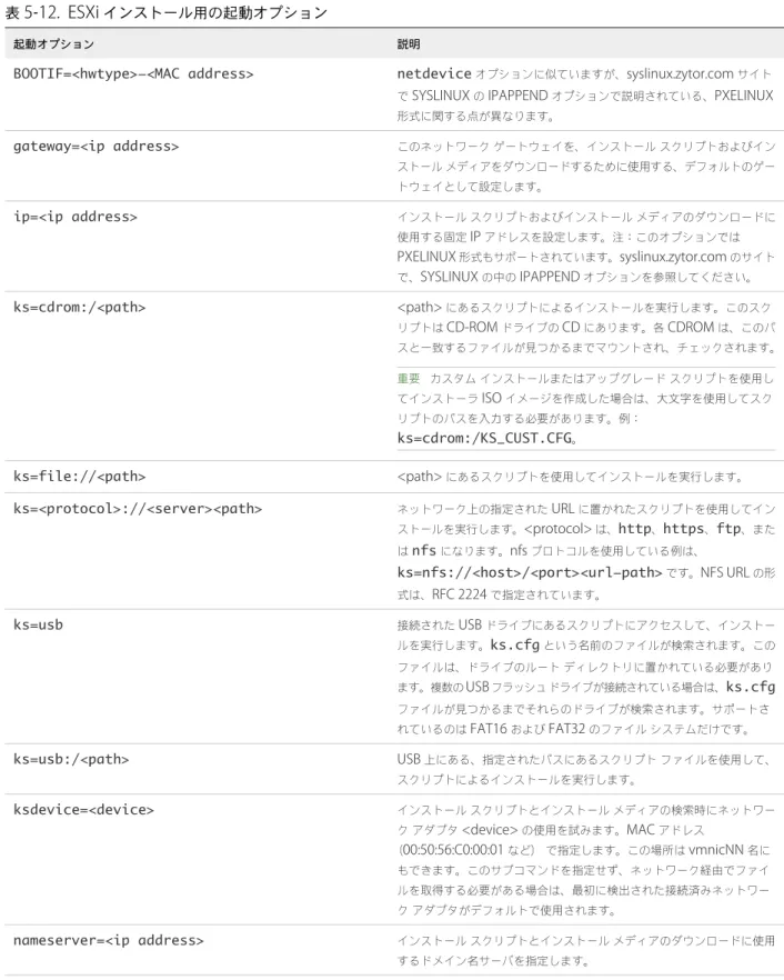 表  5 ‑12.  ESXi  インストール用の起動オプション