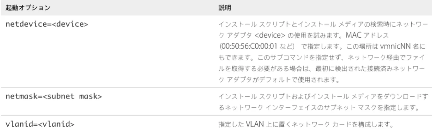 表  5‑12.  ESXi  インストール用の起動オプション  ( 続き ) 起動オプション 説明 netdevice=<device> インストール スクリプトとインストール メディアの検索時にネットワー ク アダプタ  <device>  の使用を試みます。 MAC  アドレス （ 00:50:56:C0:00:01  など） で指定します。この場所は  vmnicNN  名に もできます。このサブコマンドを指定せず、ネットワーク経由でファイ ルを取得する必要がある場合は、最初