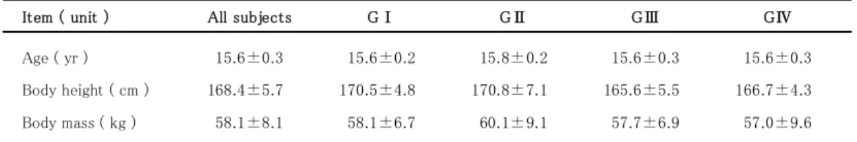 Fig.  4  Relation  between  standing  five  jump  and  RJ  index  .  The  classification  according  to  the  jumping  ability  was  based  on  the  mean  of  standing  five  jump and RJ  index  