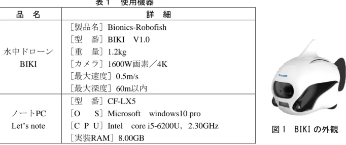 図 1  BIKI の外観 