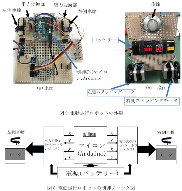 図 8 電動走行ロボットの外観 