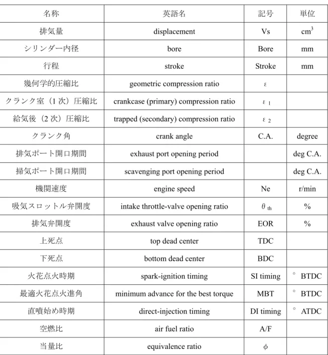 表 2-1  機関の幾何学的諸元と運転条件を表す用語 