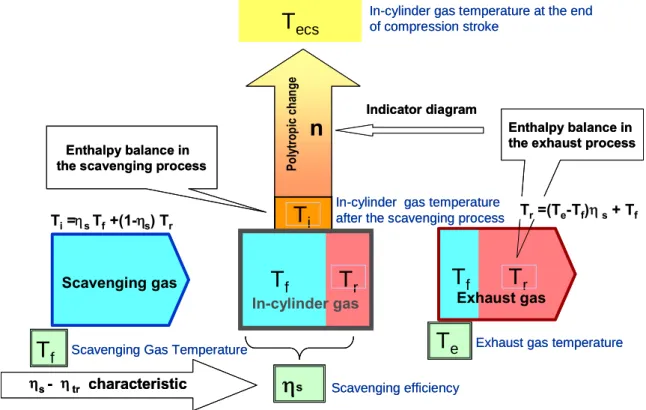 図 3-6  筒内ガス圧縮端温度の計算方法 