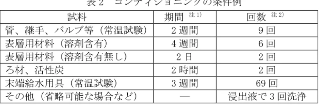 表 2  コンディショニングの条件例  試料  期間  注 1） 回数  注 2） 管、継手、バルブ等（常温試験）  2 週間  9 回  表層用材料（溶剤含有）  4 週間  6 回  表層用材料（溶剤含有無し）  2 日  2 回  ろ材、活性炭  2 時間  2 回  末端給水用具（常温試験）  3 週間  69 回  その他（省略可能な場合など）  ―  浸出液で 3 回洗浄  注 1）表中の「期間」はコンディショニングに要する期間を示します。  注 2）表中の「回数」は期間中に行う浸出液の交換回数