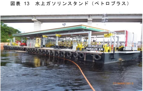 図表 13  水上ガソリンスタンド（ペトロブラス） 