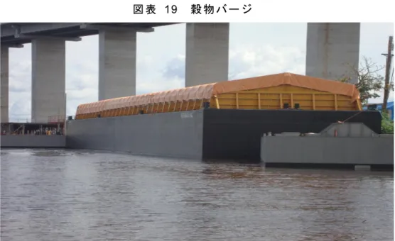 図表 19  穀物バージ 