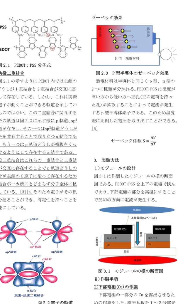 図 2.1  PEDOT：PSS 分子式  共役二重結合  図 2.1 の示すように PEDOT 内では主鎖の C どうしが 1 重結合と 2 重結合が交互に連 続して存在している。しかし、これは実際 の電子が動くことができる軌道を示してい るものではない。この二重結合に関与する 電子の軌道は図 2.2 に示す様に p 軌道、 sp 軌道が存在し、その一つは sp 軌道どうしが 電子を共有することで成り立つσ結合であ る。もう一つは p 軌道どうしが横腹をくっ つけるようにして存在するπ結合である。 共役二