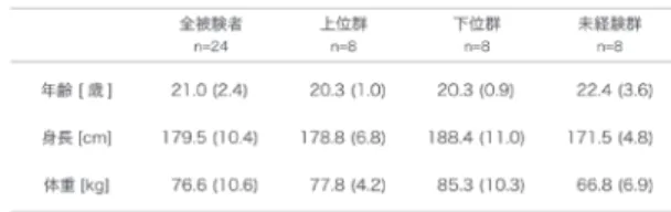 Fig 1  Measurement schematic representation表1　 被験者の身体的特徴