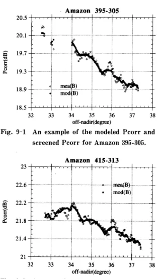 Fig.  10  A  comparison  of  the  estimated  antenna  elevation  pattern  and  the  ground  based 
