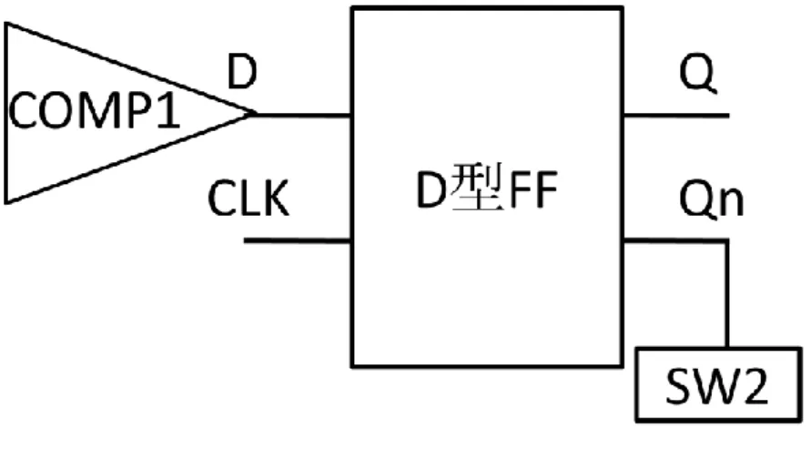 図 2-1-7  COMP1 の実際回路        図 2-1-7 を示す通り、 COMP1 の出力を D  Flip－flop に入力する。D-FF の出力 Qn を利用し て SW2 をコントロールする。動作波形は 2-1-8 を示す通り、COMP1 は高い信号を出力する 時、 Qn は「0」になる。 SW2 が off になって、回路はコンバータ 1 を選択する。逆の場合、 SW2 は on になって、回路は誤差コンバータ 2 を選択する。    この方式より、回路はいつでも誤差大きいなコンバータ