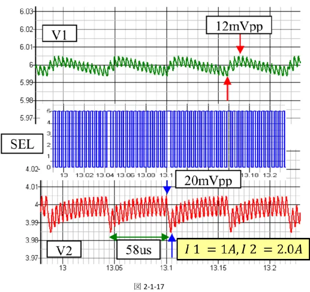 図 2-1-17  I1=1A 、 I2=2.0A の時、出力リプルΔ V1 とΔ V2 はエラー !  参照元が見つかりません。に 示すようになる。こちらで、出力電流の比率は 2.0 倍 (I2 =2*I1 ) であり、出力リプルは 0.5% 以下になり、つまりΔ V1=12mVpp 、Δ V2=20mVpp である。 負荷電流 I1 と I2 が変化する時、 過渡応答 V1 と V2 は図 2-1-18 のようになる。 こちらで、 赤色の実線の矢印は、セルフレギュレーションを示し、青色の破線の矢印は、ク