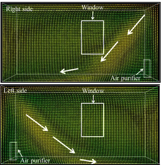 Fig. 4.10  Right side（上）と Left side（下）の XZ 平面( Y =0.25[m])の平均流速分布． 