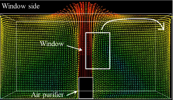 Fig. 4.13  Window side の XZ 平面から見た花粉挙動可視化図． 