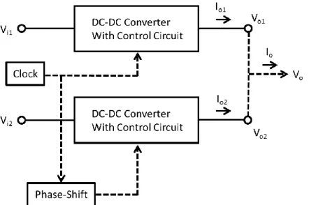 図 2-21.  従来の 2 相 DC-DC コンバータのブロック図 