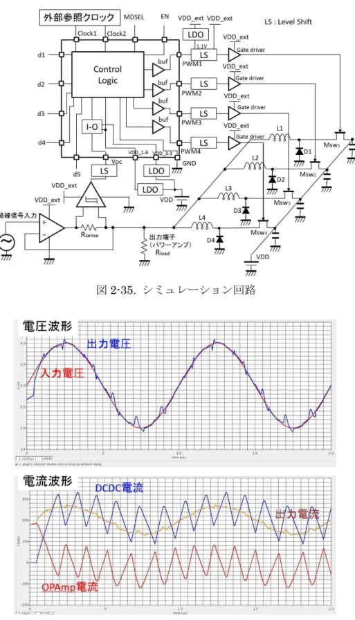 図 2-35.  シミュレーション回路 