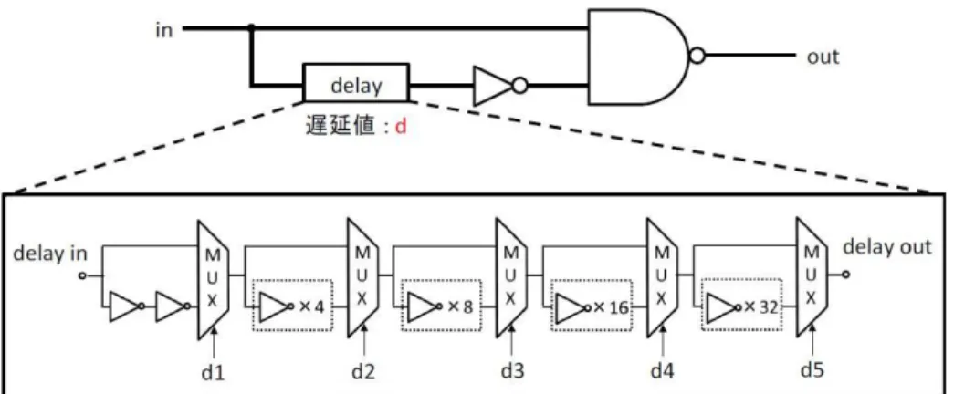 図 2-33.同期信号タイミングチャート 