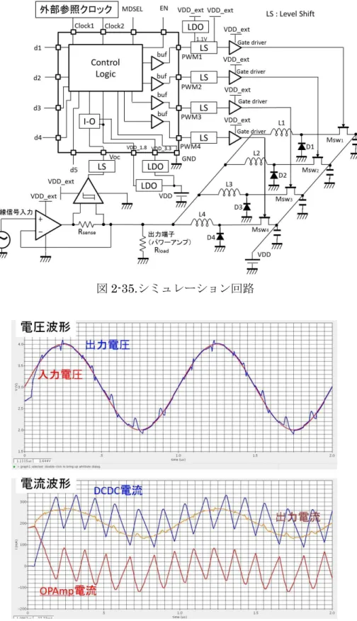図 2-35.シミュレーション回路 