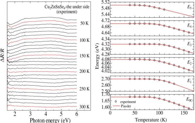 Fig. 4.14 に TR 測定の温度変化、 Fig. 4.15 に TR 測定結果の温度依存特性、 Table 4.10 にフ