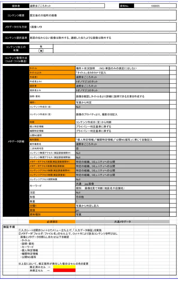 図 5- 2 メタデータ付与作業指示書サンプル 資料No.有無検証 手順①入力シートを開きCtrl＋Qでメニュー立ち上げ、「入力データ検証」を実施②メタデータ「フォルダ/ファイル名」のセル上で、Ctrl＋Rにより該当コンテンツを呼び出し　画像とメタデータを照らし合わせ以下を確認　・タイトル　・説明・要約　・キーワード　・個人特定情報　・機関特定情報　・公開NG描写※上記において、修正箇所が発生した場合はセルの色を変更修正済みセル　→未修正セル　　→資料種別写真必須項目共通メタデータ数量1分類1写真から判定し