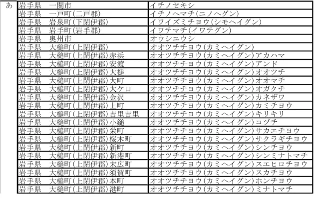 図 5- 6「場所」のサンプル  ｂ．メタデータ付与  メタデータ入力作業について、文章を中心としたコンテンツ（新聞記事・書類等）に ついては、メタデータ入力画面とコンテンツを表示させる画面を同時に表示させること で、整合性を確保しました。 （図 5-7 参照）  また、オペレータが上述の作業指示に基づいて入力を実施しました。  図 5- 7 メタデータ入力風景 あ 岩手県　一関市イチノセキシ岩手県　一戸町(二戸郡) イチノヘマチ(ニノヘグン)岩手県　岩泉町(下閉伊郡) イワイズミチヨウ(シモヘイグン)岩手