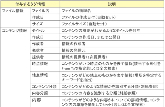 図 5- 15  「ファイル情報」「コンテンツ分類」のサンプル 